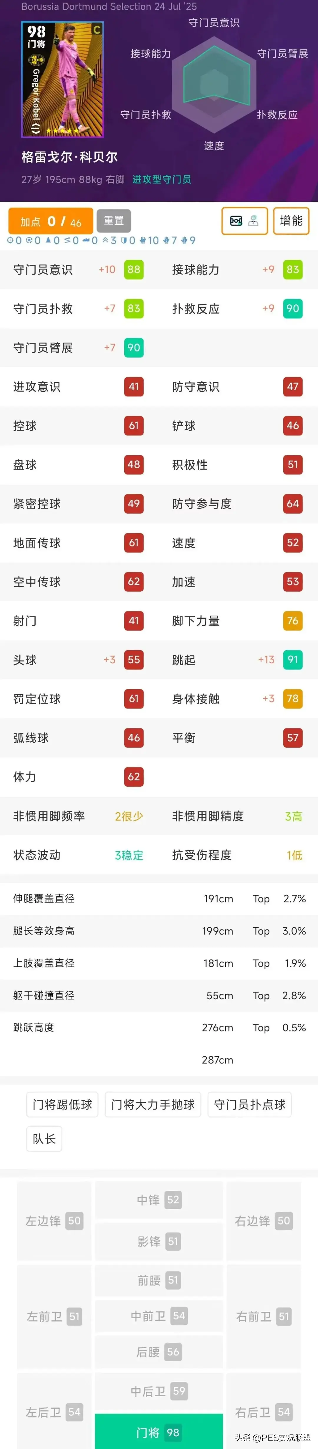 准毕业边后, 绝对是顶级