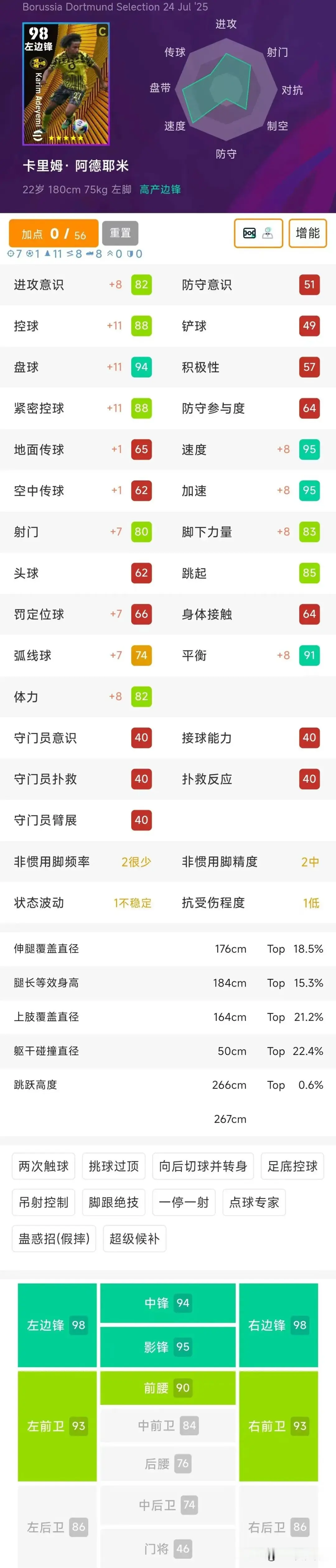msn, 非队套玩家, 单纯的组织