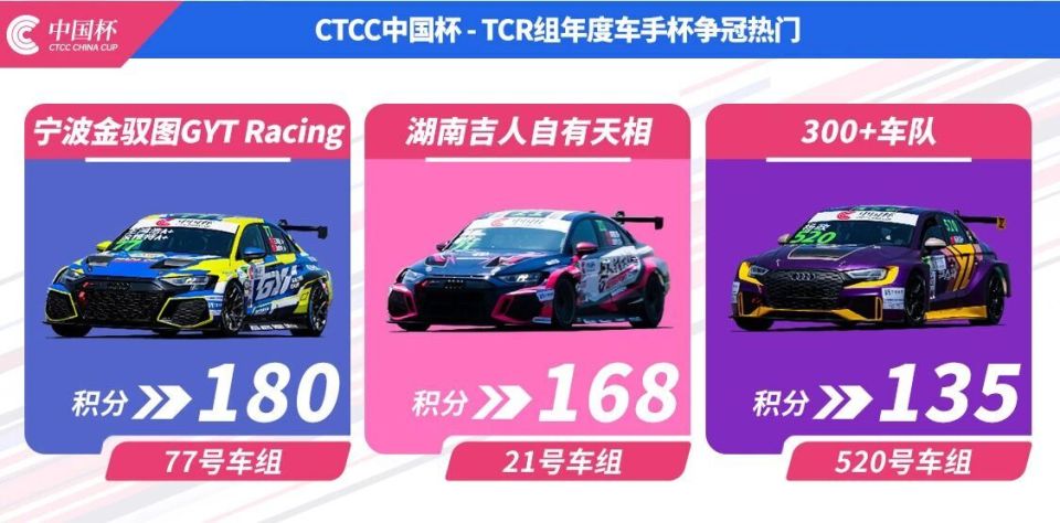 pages, 冠军 pages, 冠军