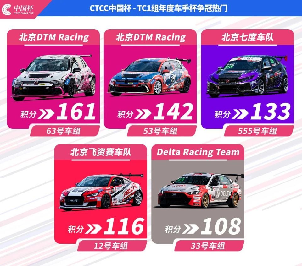 排名第二, cVV 排名第二, cVV